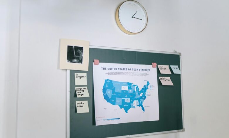 corporate strategy identification codes