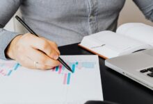 international market performance summary