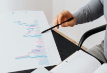 market performance and forecast