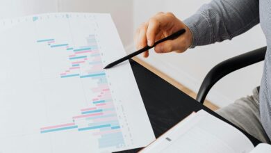 market performance and forecast