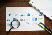 market structure future evaluation