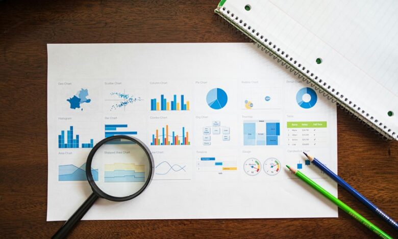 market structure future evaluation